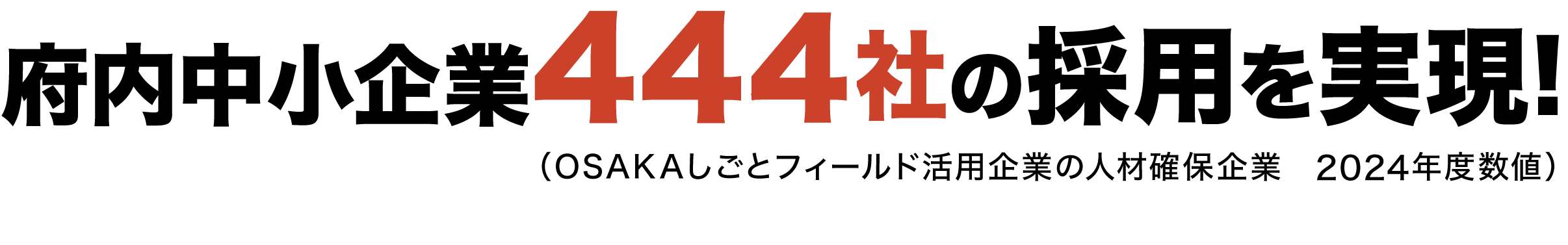 府内中小企業443社の採用を実現! （OSAKAしごとフィールド活用企業の人材確保企業　2022年度数値）